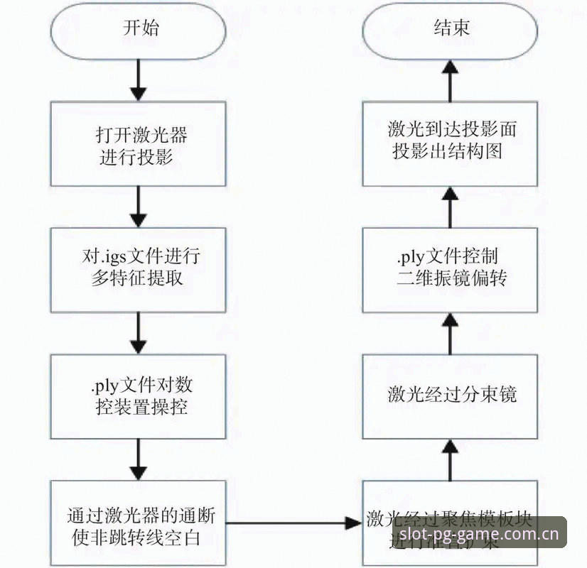 PG电子游戏下载安装安卓版 PG电子游戏安卓版下载安装全流程深度分析:从技术视角看B7K2通道的优劣